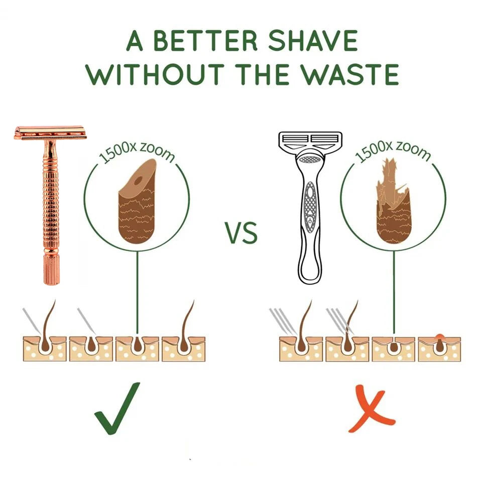 Premium Double Edge Safety Razor – CNC Machined Stainless Steel Shaver | Traditional Manual Men’s Shaving Razor | Eco-Friendly Gift for Men & Fathers